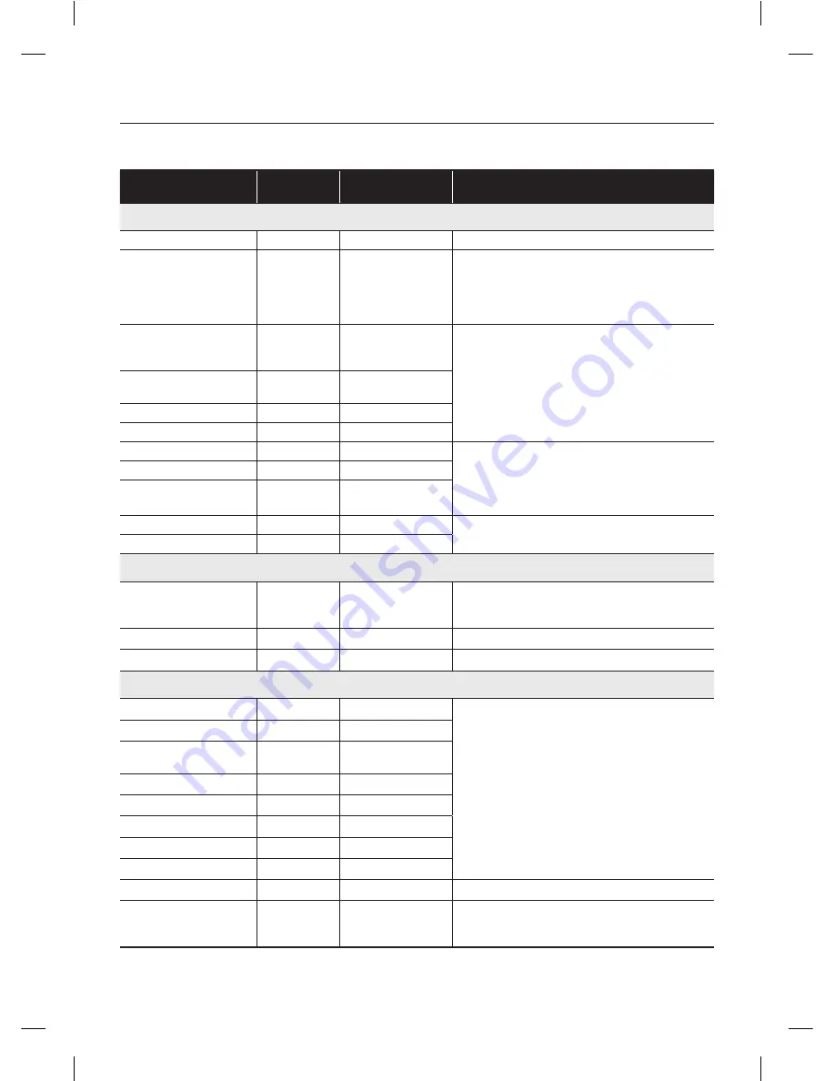 Samsung RF220NCTASR/AA User Manual Download Page 90