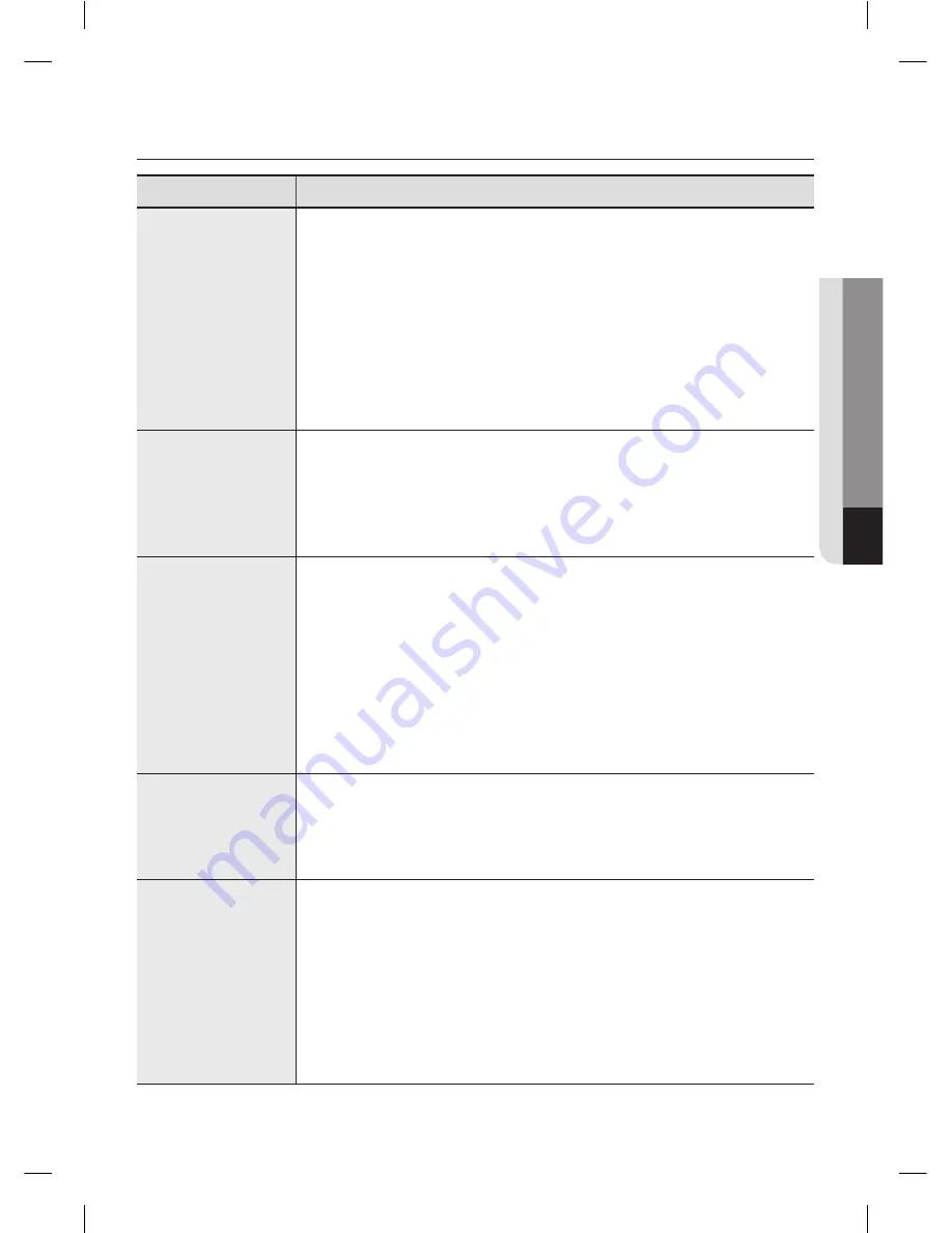 Samsung RS25H5121 User Manual Download Page 77