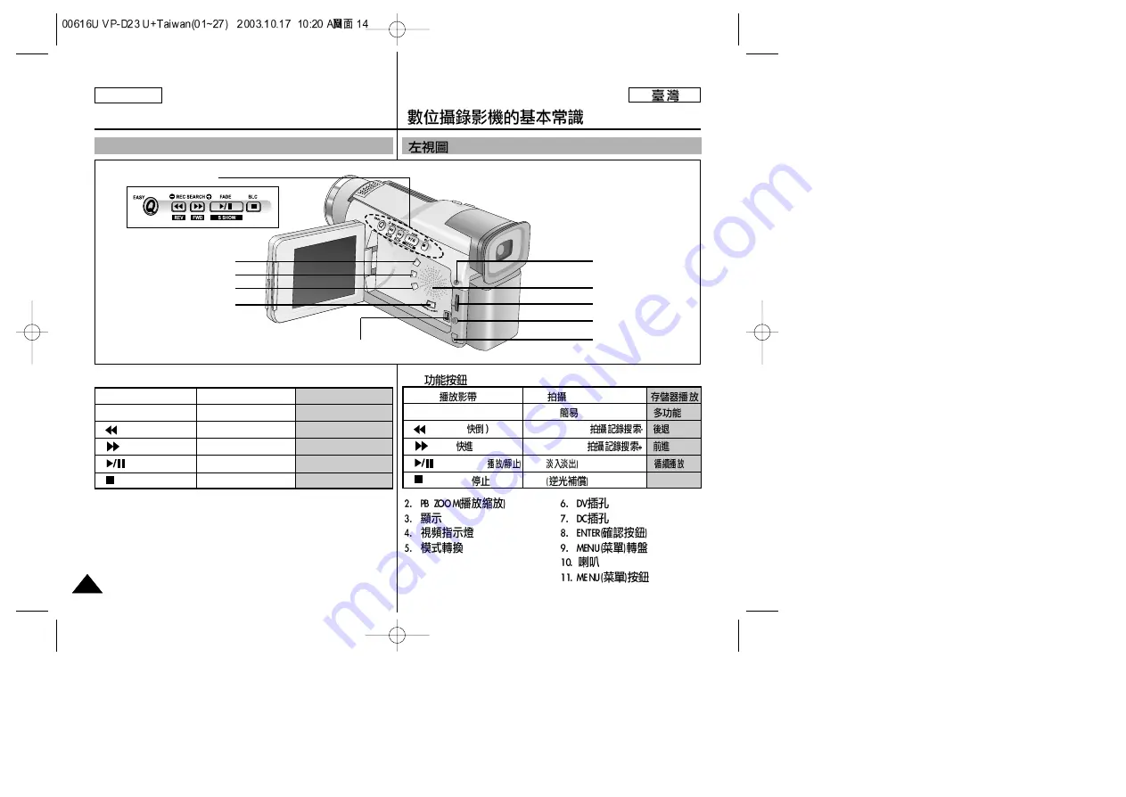 Samsung SCD24 Owner'S Instruction Manual Download Page 14