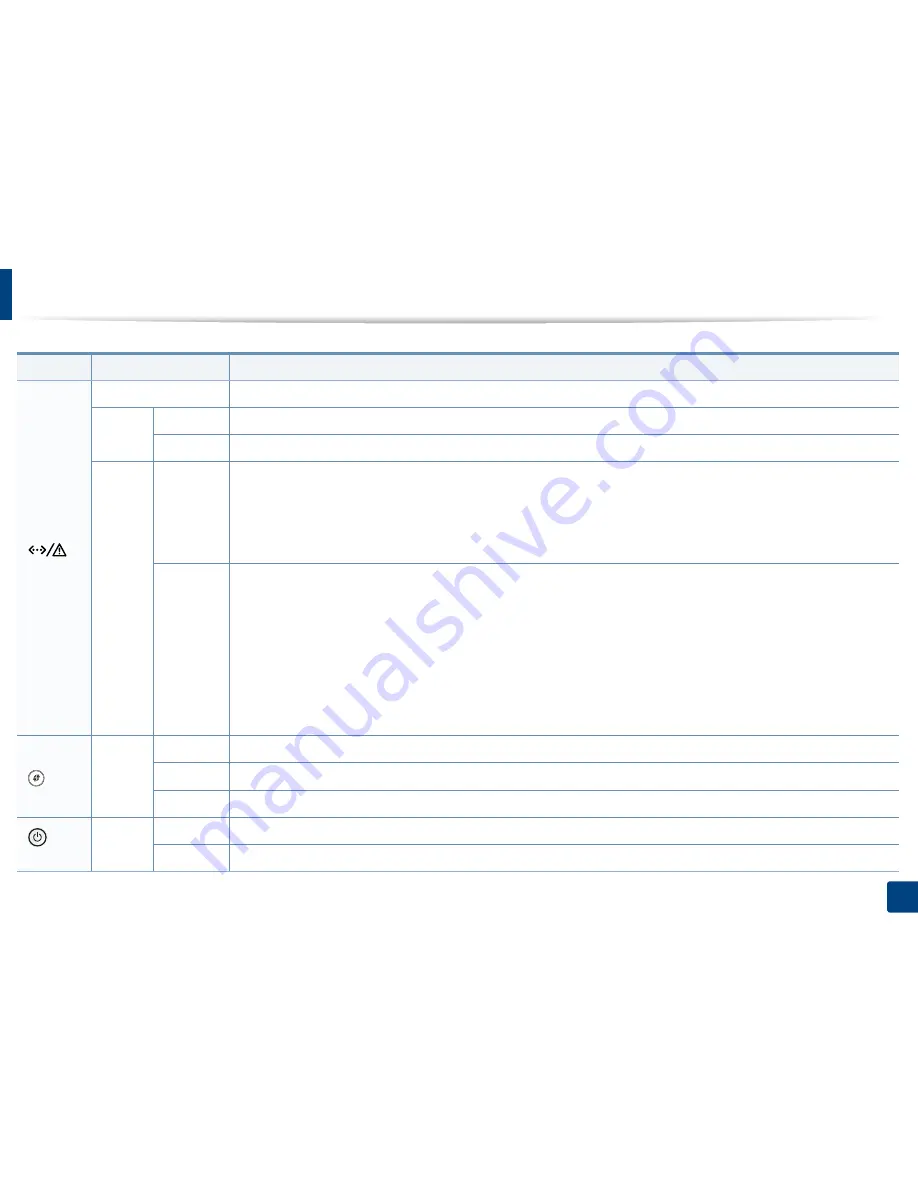 Samsung SL-M3820DW/XAA User Manual Download Page 93