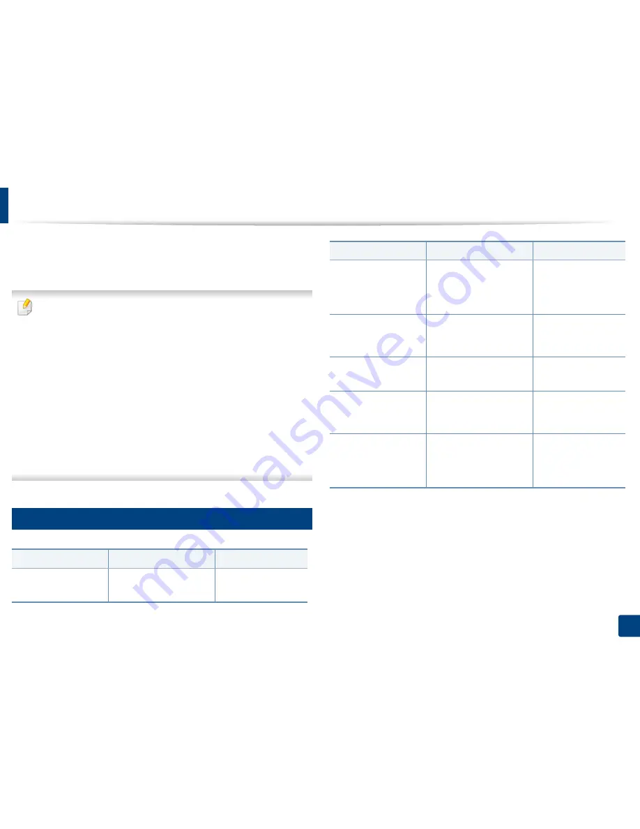 Samsung SL-M3820DW/XAA User Manual Download Page 95