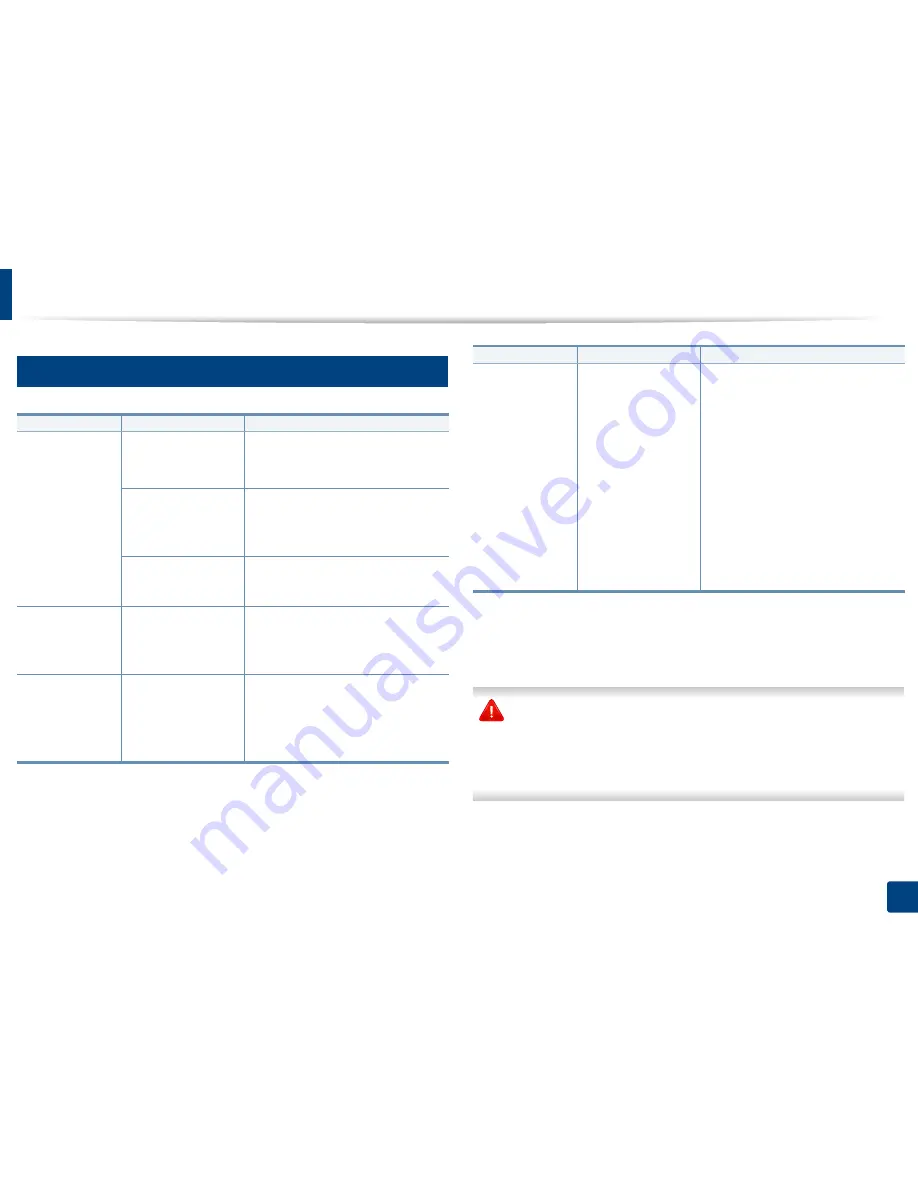 Samsung SL-M3820DW/XAA User Manual Download Page 96