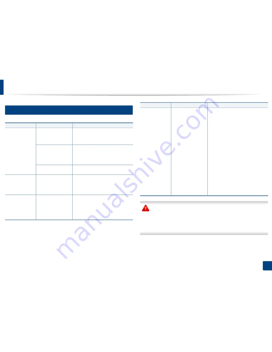 Samsung SL-M3820DW/XAA User Manual Download Page 97