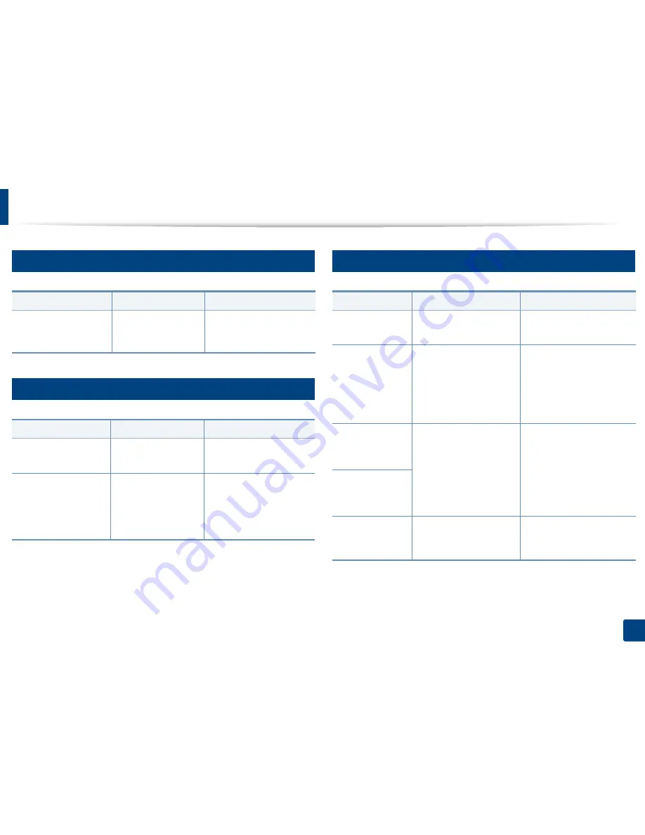 Samsung SL-M3820DW/XAA User Manual Download Page 98