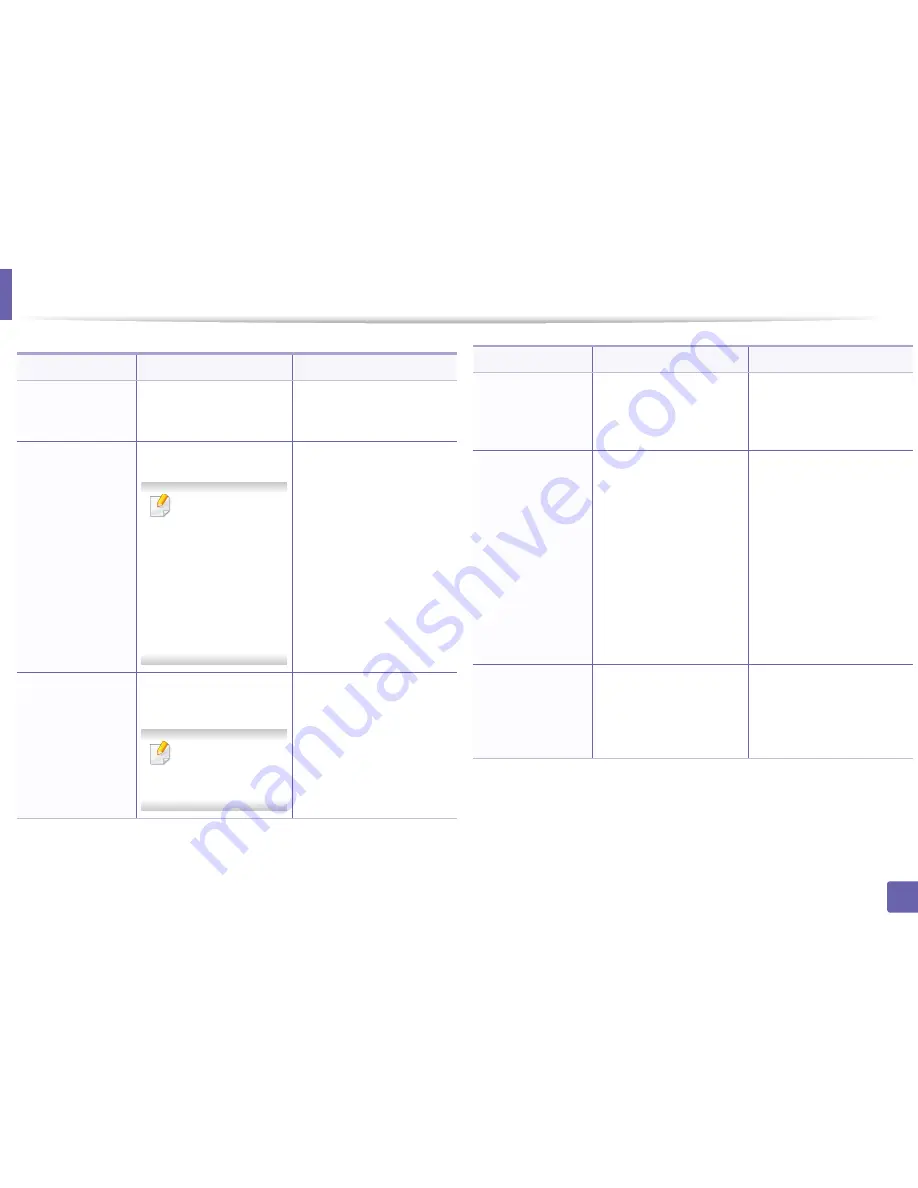 Samsung SL-M3820DW/XAA User Manual Download Page 136