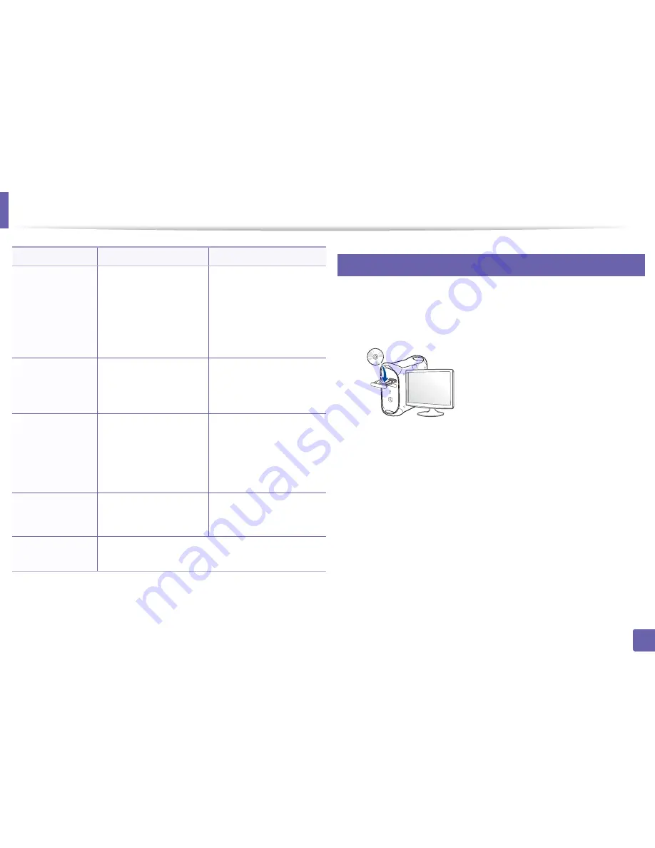 Samsung SL-M3820DW/XAA User Manual Download Page 137