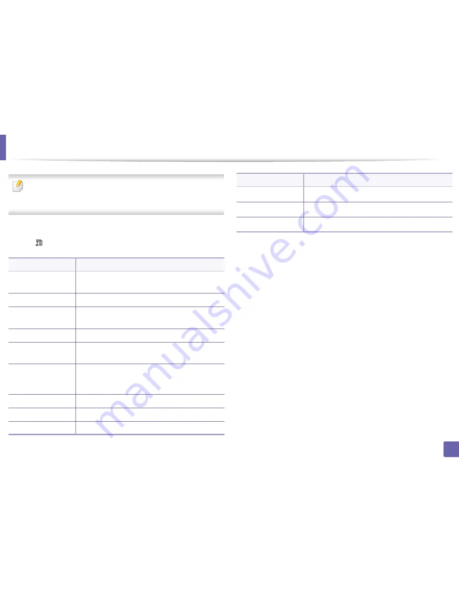 Samsung SL-M3820DW/XAA User Manual Download Page 178