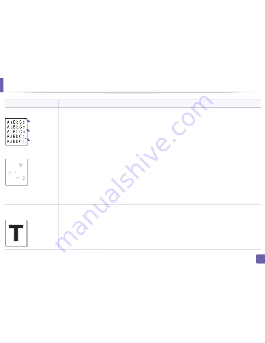 Samsung SL-M3820DW/XAA User Manual Download Page 244