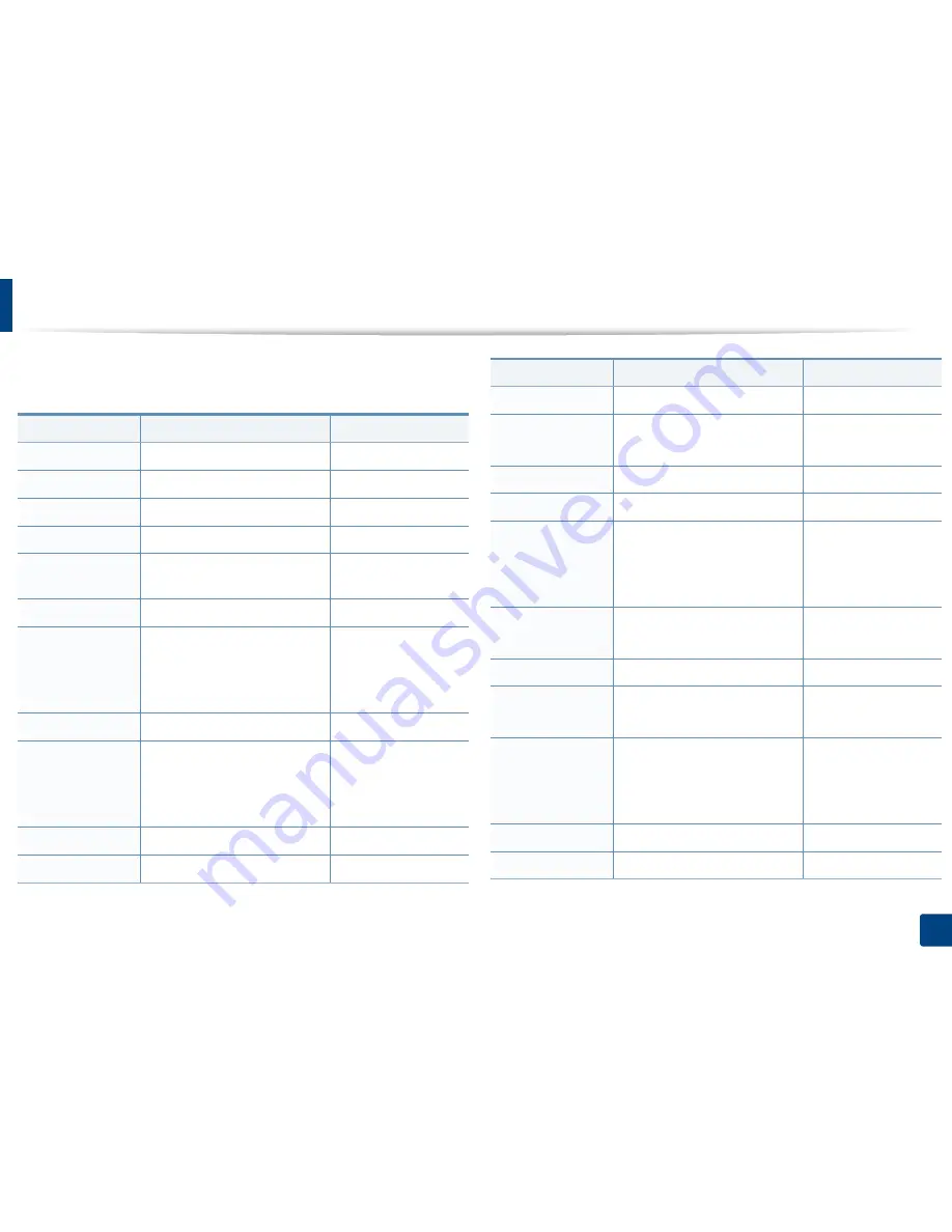 Samsung SL-M3820DW/XAA User Manual Download Page 253