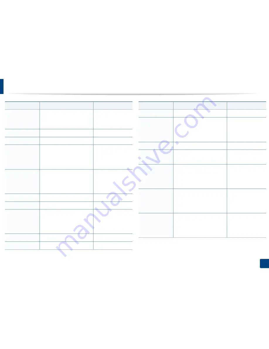 Samsung SL-M3820DW/XAA User Manual Download Page 254