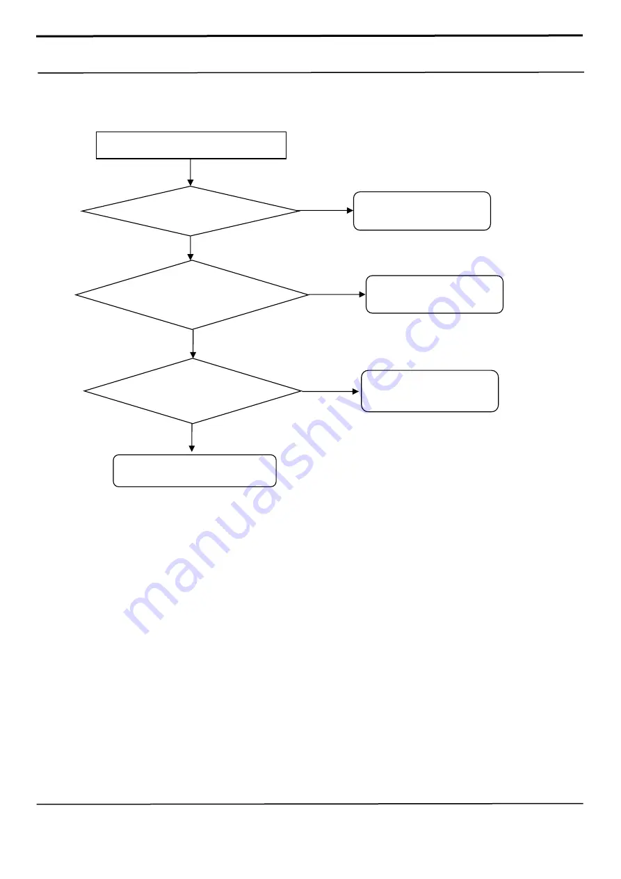 Samsung SM-G970U Service Manual Download Page 112