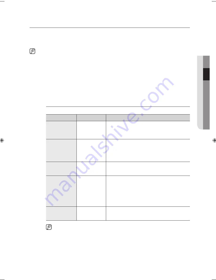 Samsung SMH7185STG User Manual Download Page 21