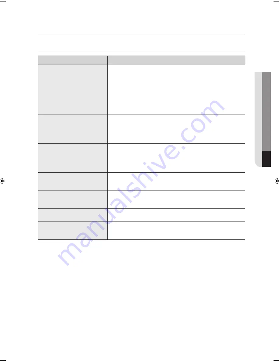 Samsung SMH7185STG User Manual Download Page 39