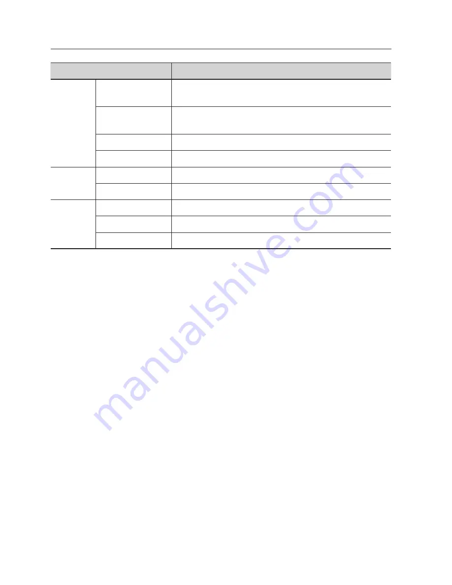 Samsung SNV-5084 User Manual Download Page 118