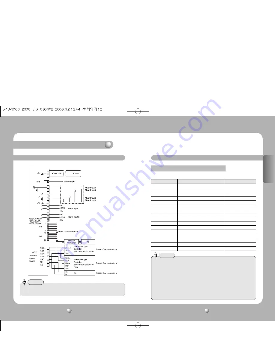 Samsung SPD-3000 User Manual Download Page 7