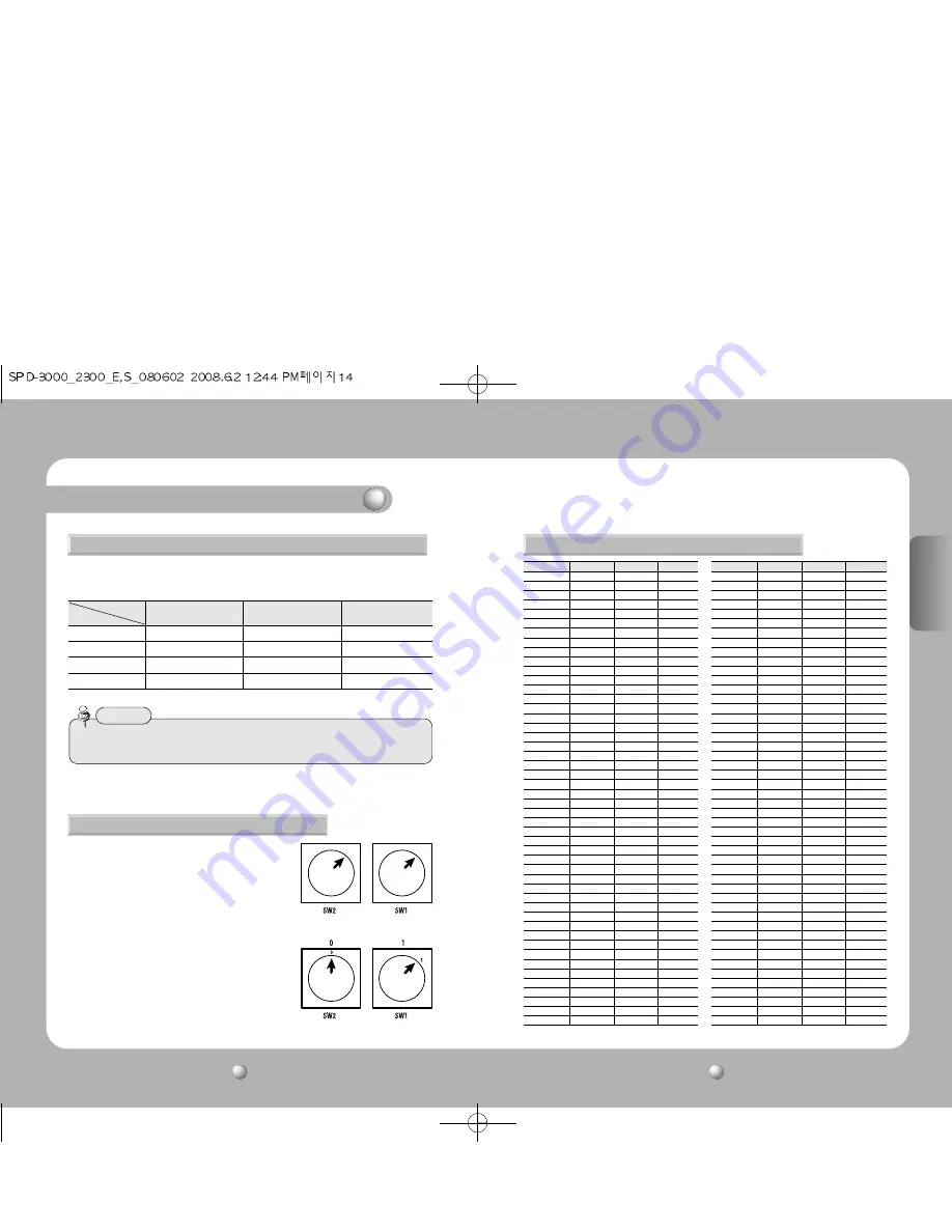 Samsung SPD-3000 User Manual Download Page 8