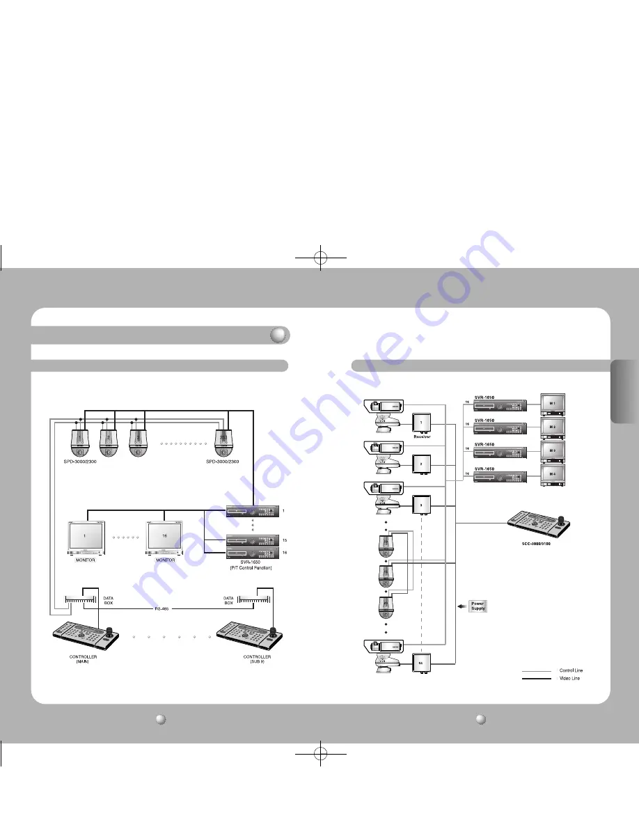 Samsung SPD-3000 User Manual Download Page 31