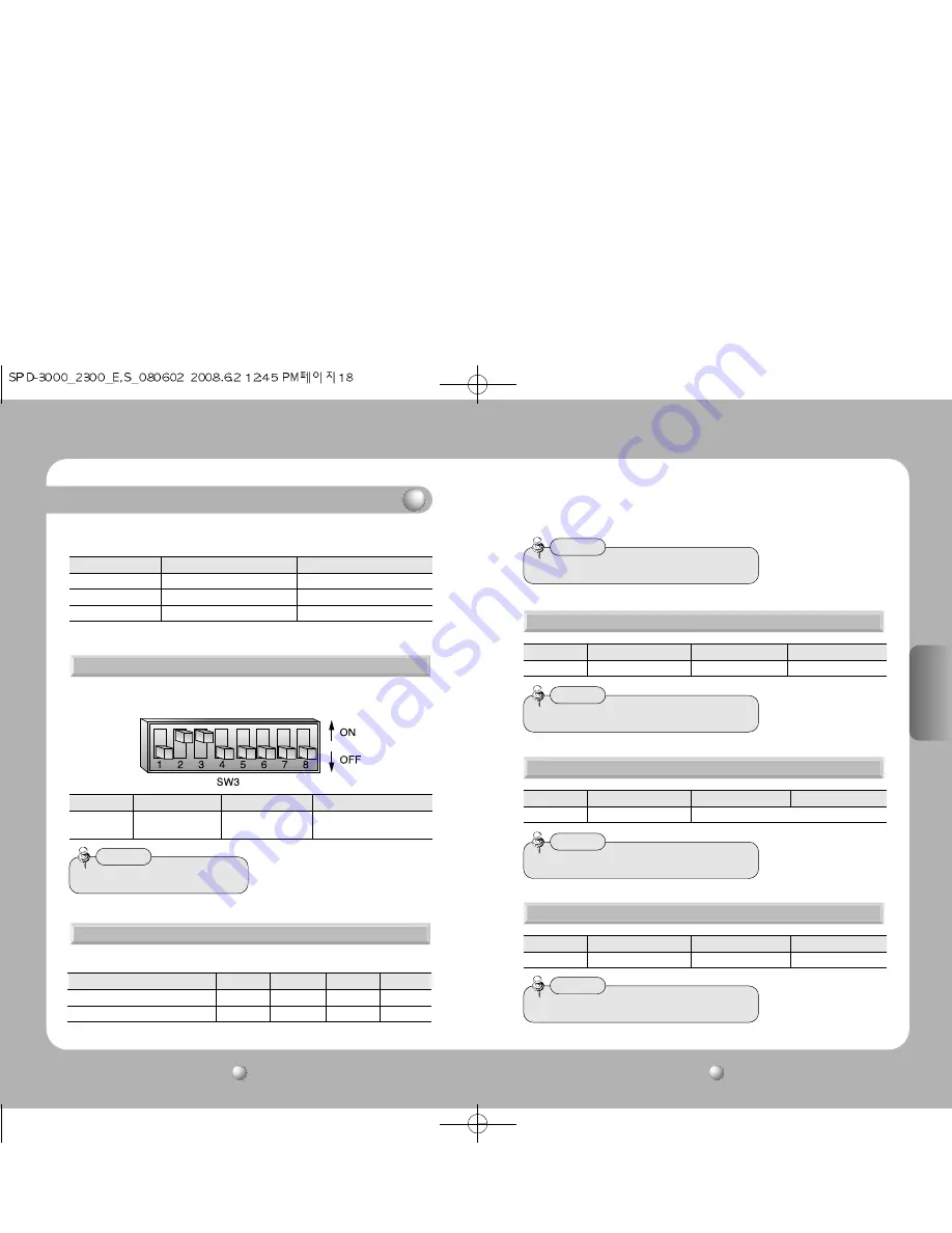 Samsung SPD-3000 User Manual Download Page 42