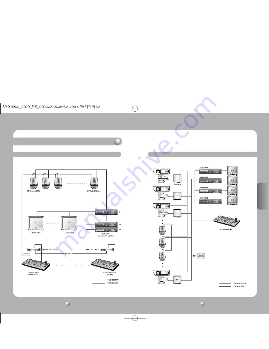 Samsung SPD-3000 User Manual Download Page 64