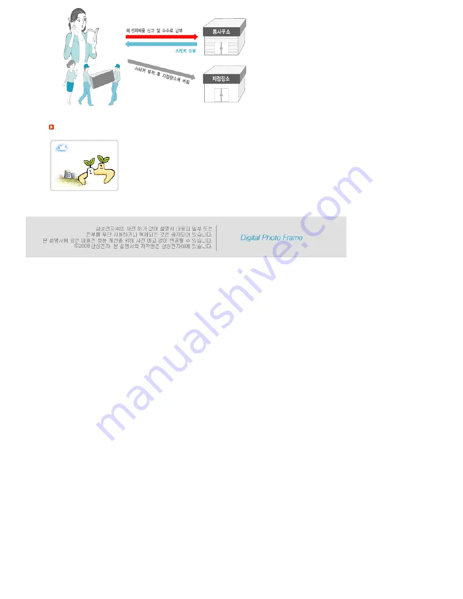 Samsung SPF-76H User Manual Download Page 25