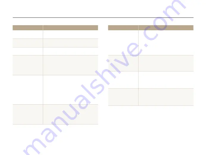 Samsung ST64 User Manual Download Page 116