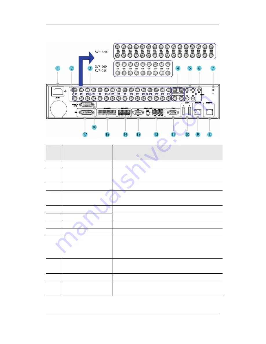 Samsung SVR-3200 User Manual Download Page 17