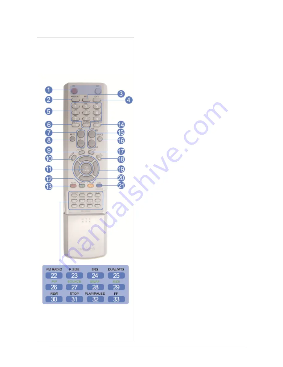 Samsung SyncMaster 400TXn Service Manual Download Page 134