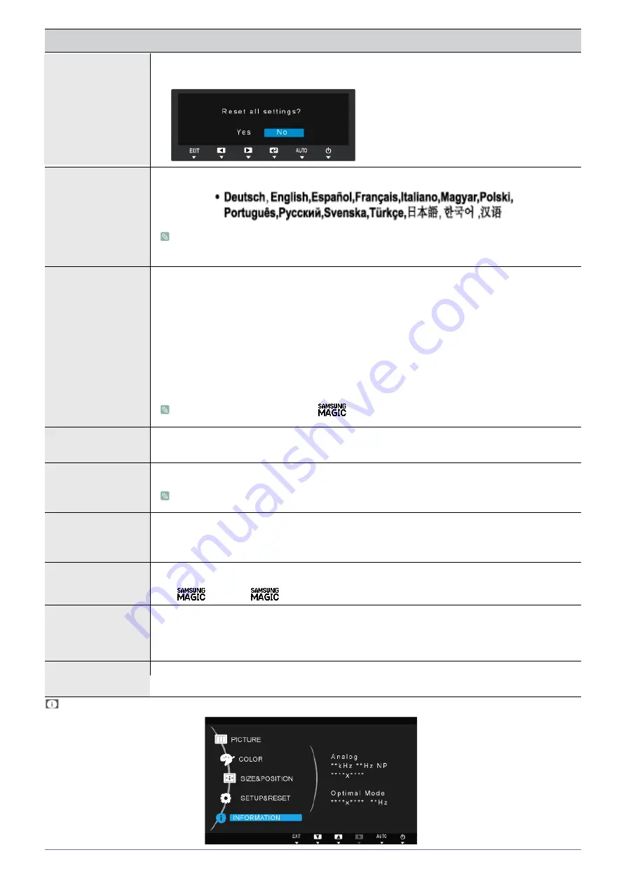 Samsung SyncMaster S22A300N Скачать руководство пользователя страница 28