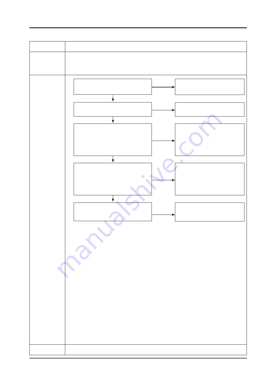 Samsung UA32C5000QF Service Manual Download Page 48