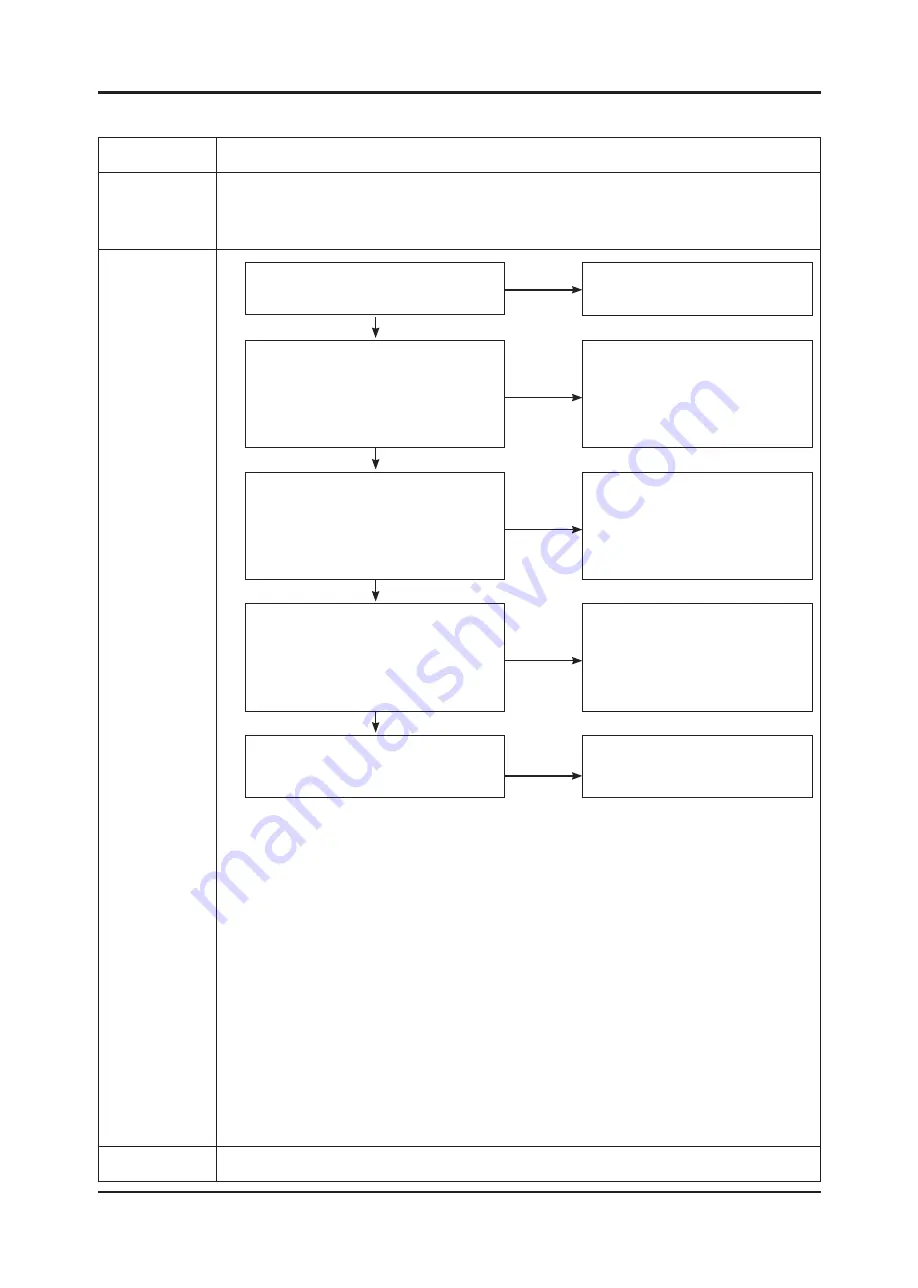 Samsung UN19C4000PD Service Manual Download Page 50