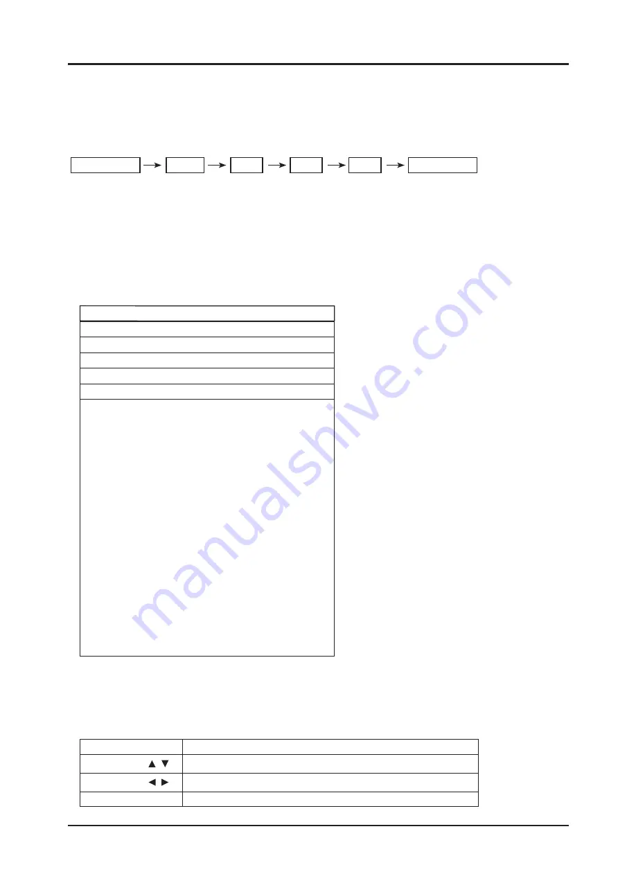 Samsung UN19C4000PD Service Manual Download Page 54