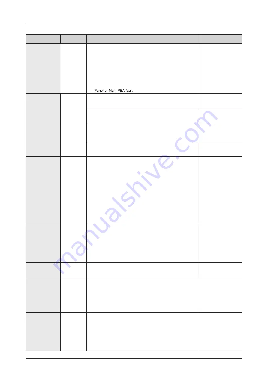 Samsung WA3100M PJT Service Manual Download Page 22