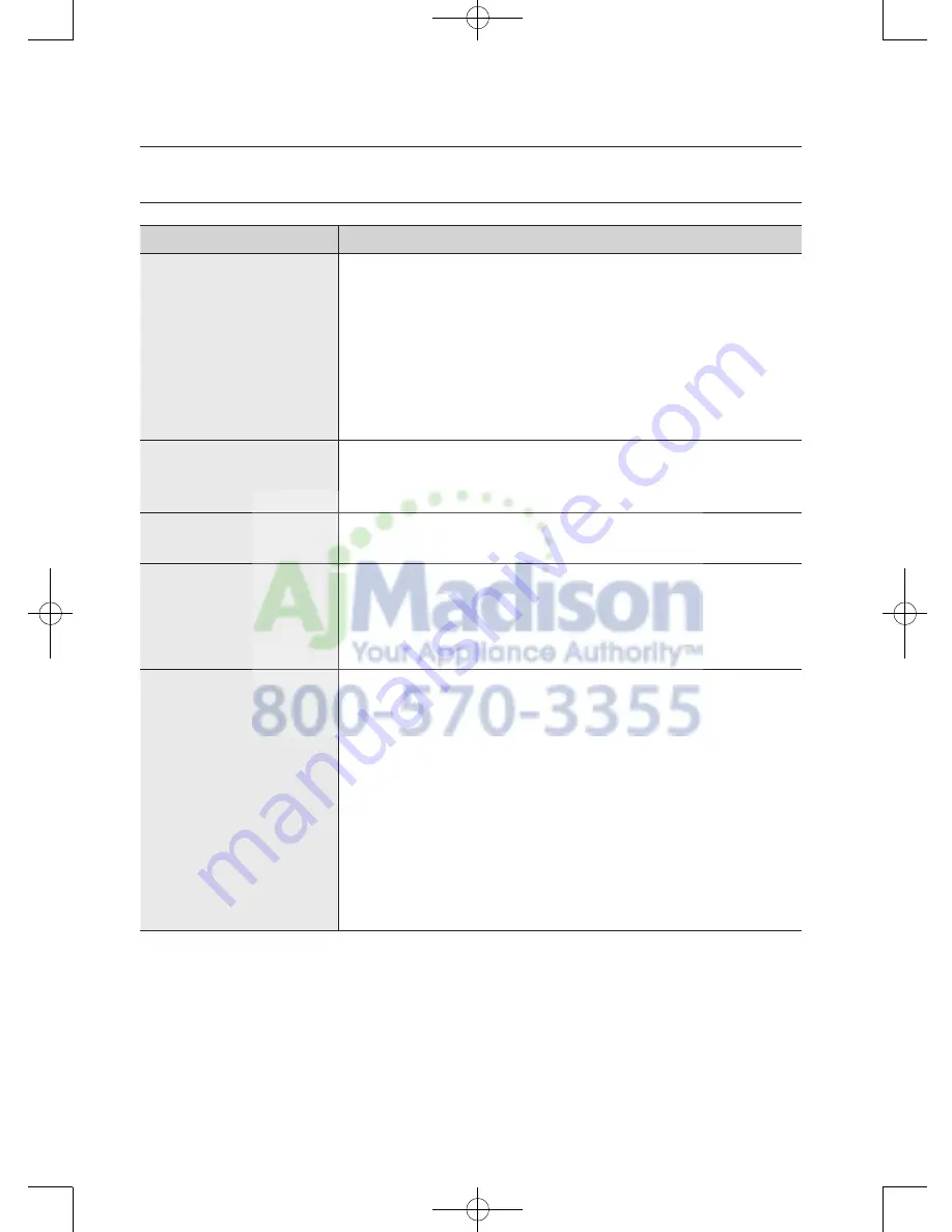 Samsung WA45H7200A User Manual Download Page 74