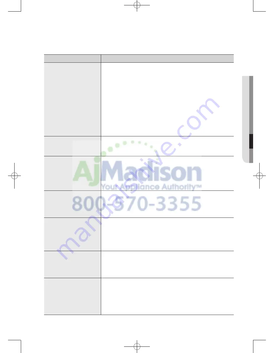 Samsung WA45H7200A User Manual Download Page 75