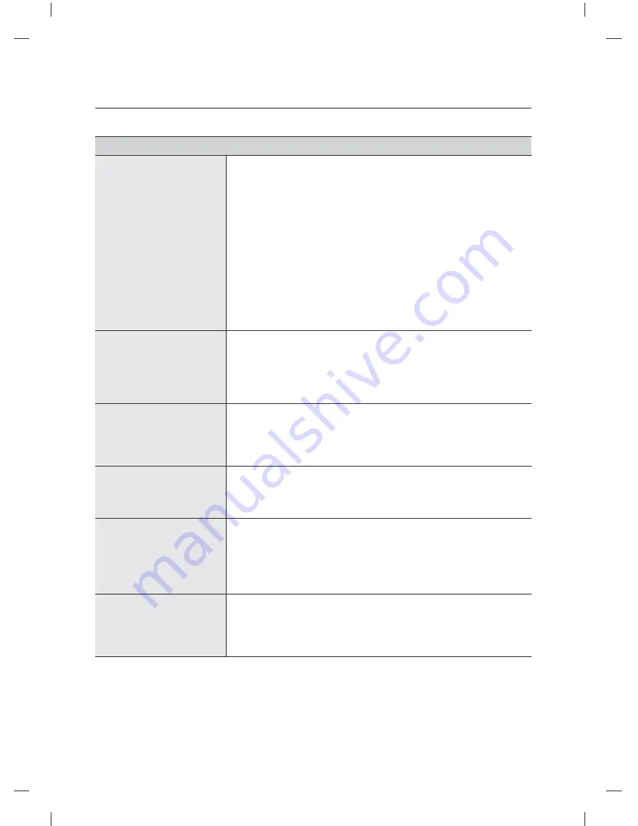 Samsung WA476DSHASU/A1 User Manual Download Page 120