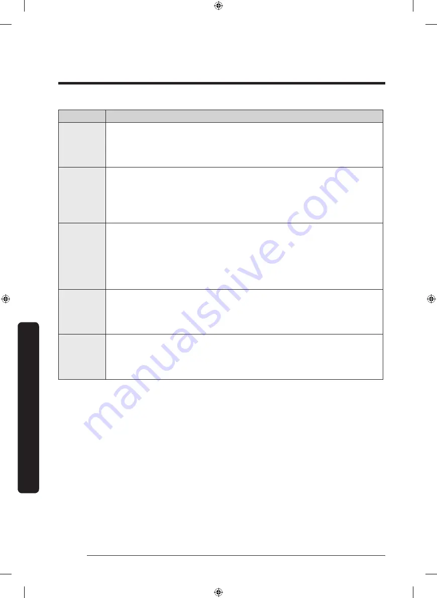 Samsung WA55A7700AV User Manual Download Page 128