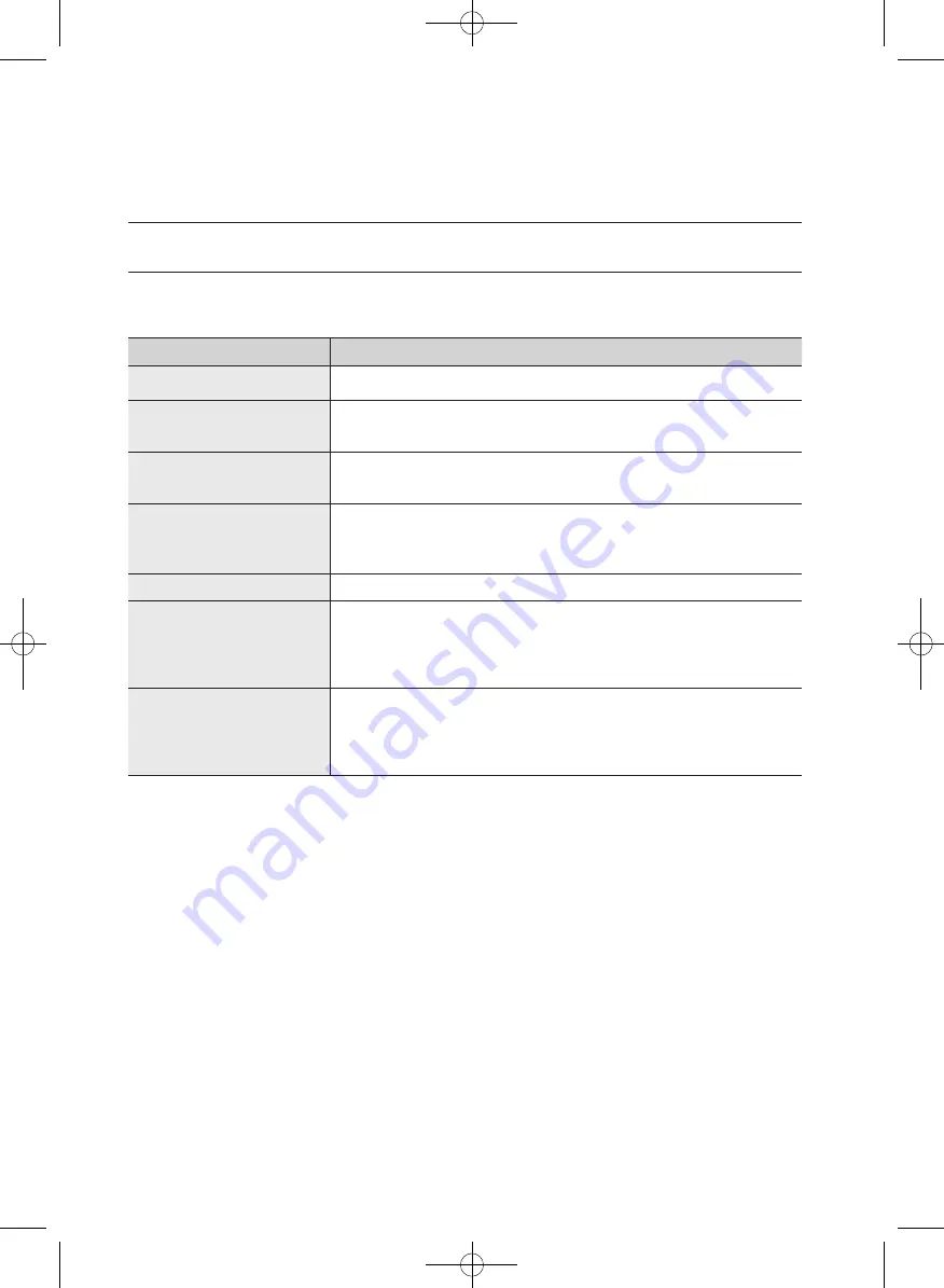 Samsung WD0854W8NF User Manual Download Page 84