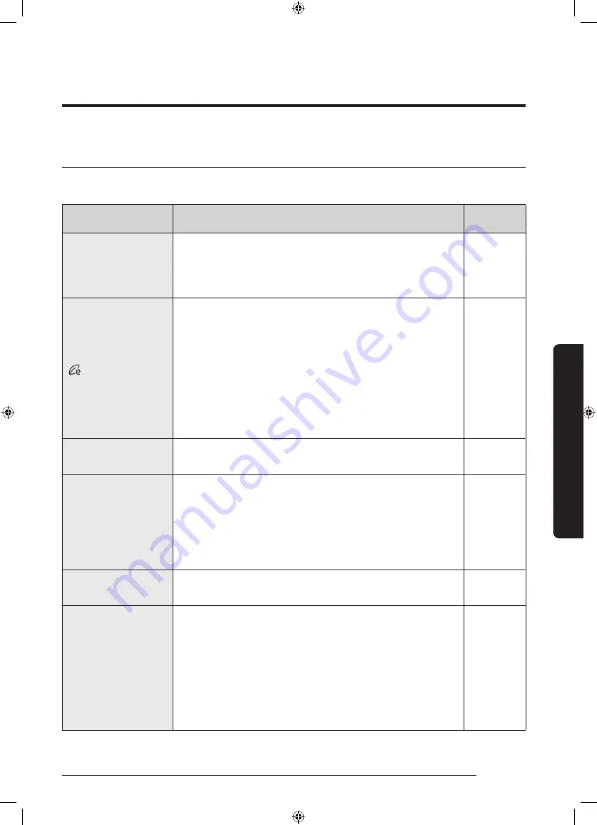 Samsung WD85T4 Series Скачать руководство пользователя страница 41