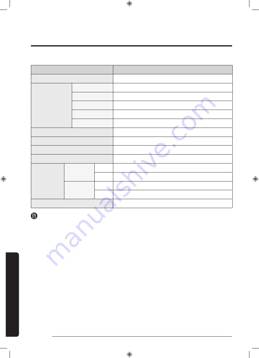 Samsung WD85T4 Series User Manual Download Page 62