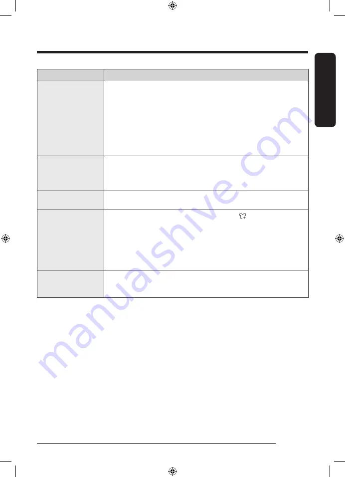 Samsung WD95T754DBT User Manual Download Page 63