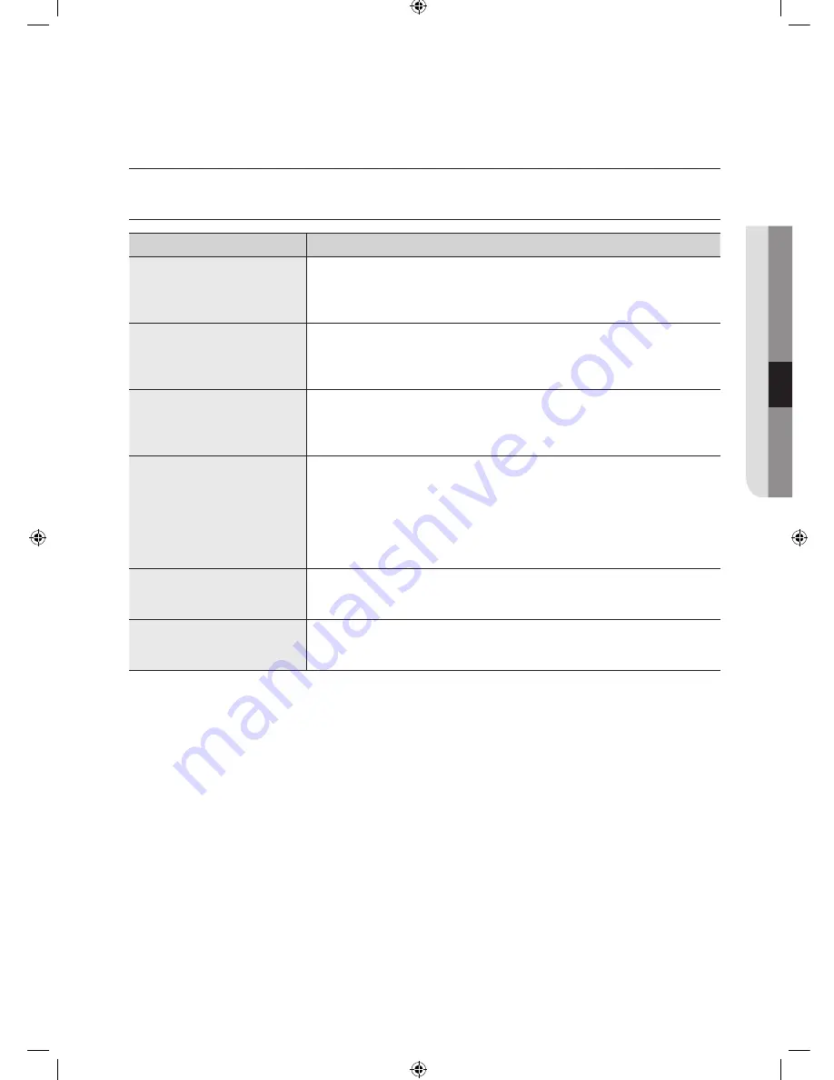 Samsung WF0602WJC/YLE Benutzerhandbuch Download Page 73