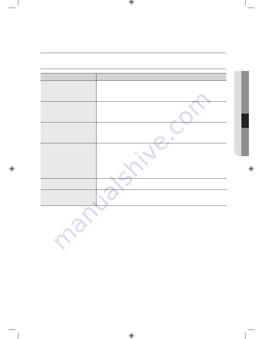 Samsung WF0602WJC/YLE Benutzerhandbuch Download Page 113