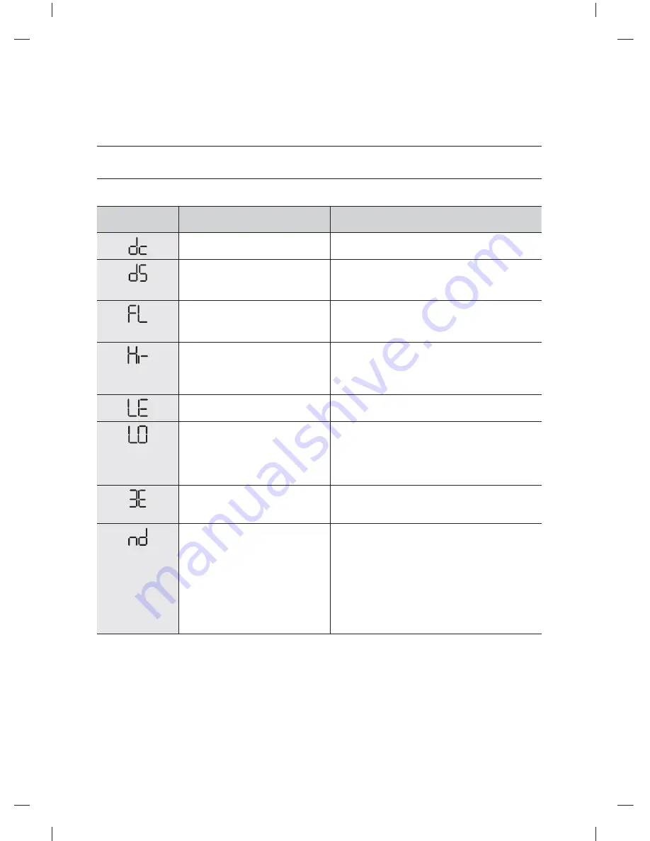 Samsung WF361BVBEWR/A1 User Manual Download Page 120