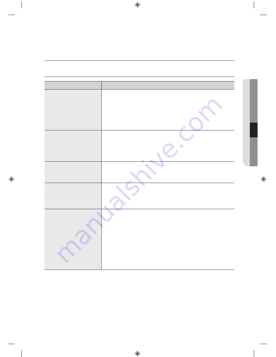 Samsung WF409SNL User Manual Download Page 27