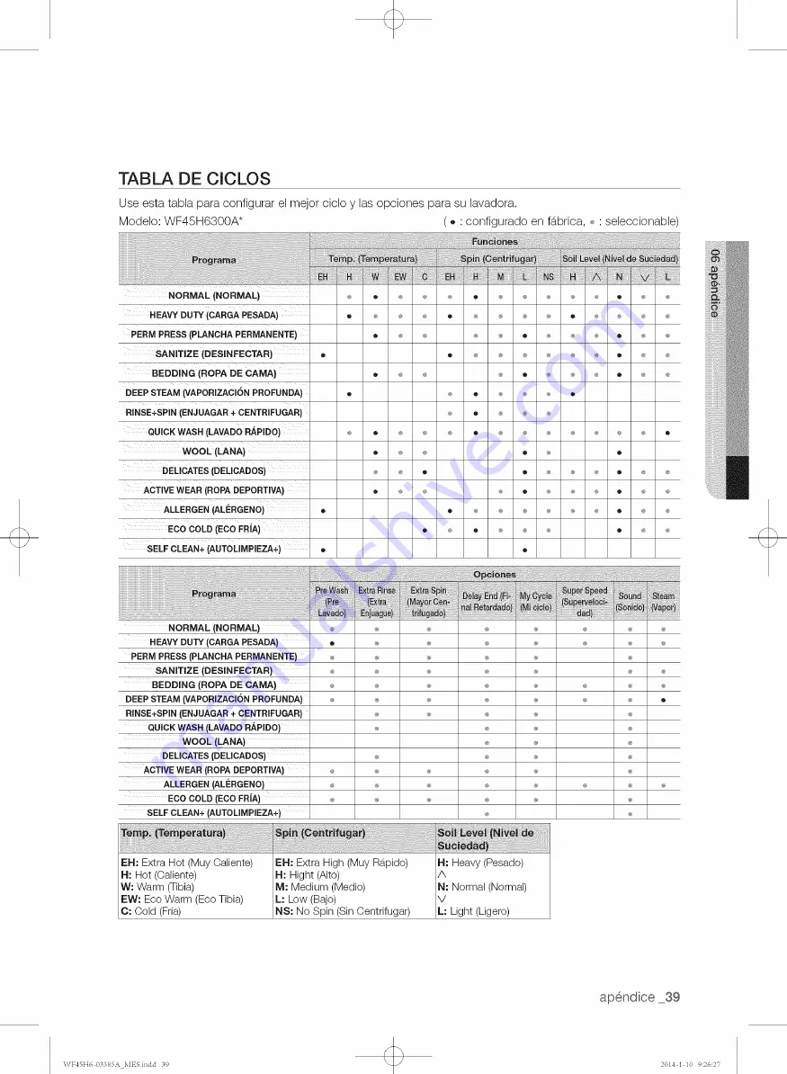 Samsung WF45H6300AG/A2-01 User Manual Download Page 135