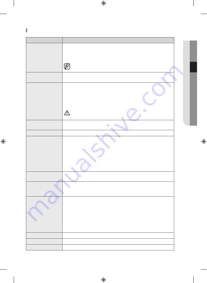 Samsung WF60F4E0W0W User Manual Download Page 25