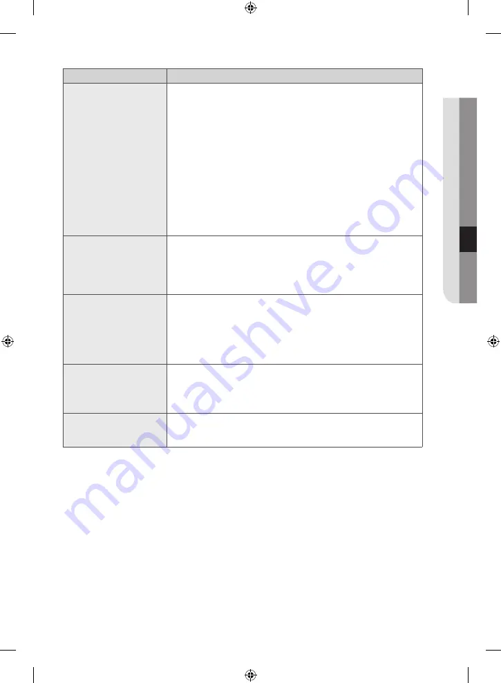 Samsung WF60F4E0W0W User Manual Download Page 85