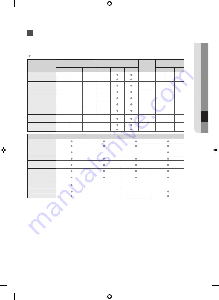 Samsung WF60F4E0W0W Скачать руководство пользователя страница 87