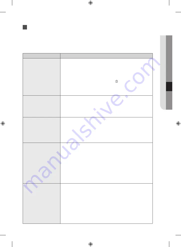 Samsung WF60F4E0W0W User Manual Download Page 131