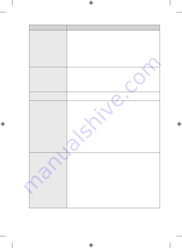 Samsung WF60F4E0W0W User Manual Download Page 132